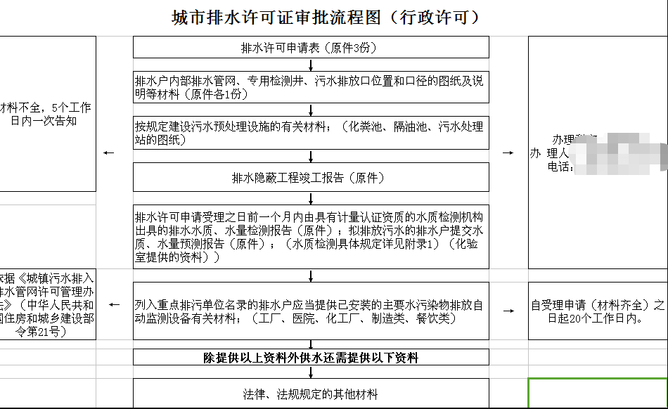 北京市排水許可證辦理需要什么資質和流程