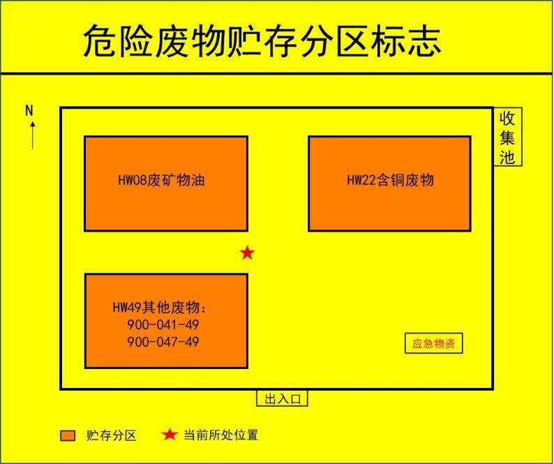 抓緊更換啦，正確設(shè)置新的危廢標(biāo)識(shí)！危廢標(biāo)識(shí)設(shè)置的15個(gè)問答