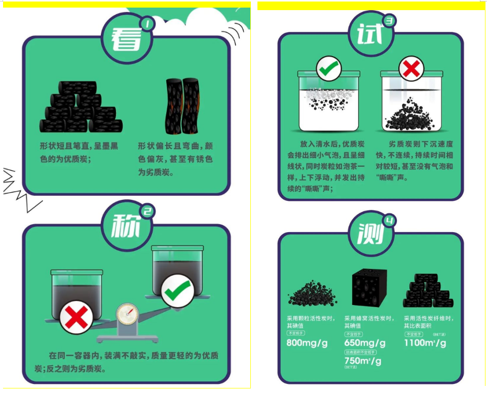 生態環境局致使用活性炭處理VOCs廢氣企業的一封信