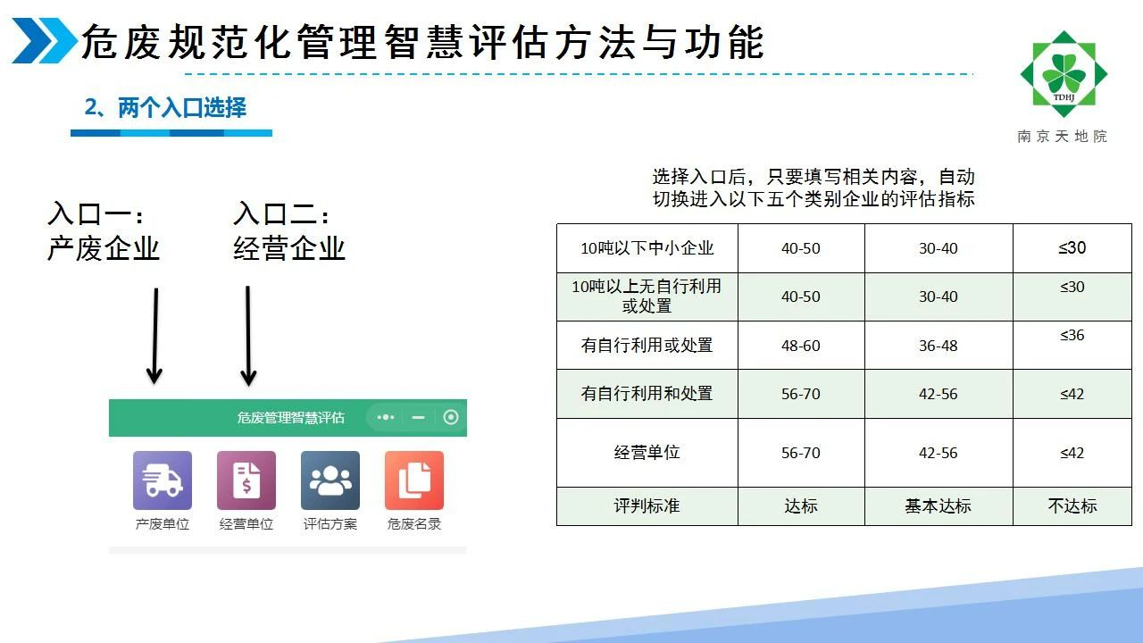 危廢規范化管理智慧評估方法介紹