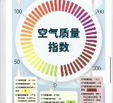 生態環境狀況公報陸續發布，2022年各地大氣環境質量如何？