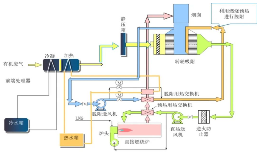 沸石轉輪處置有機廢氣核心運行參數分析