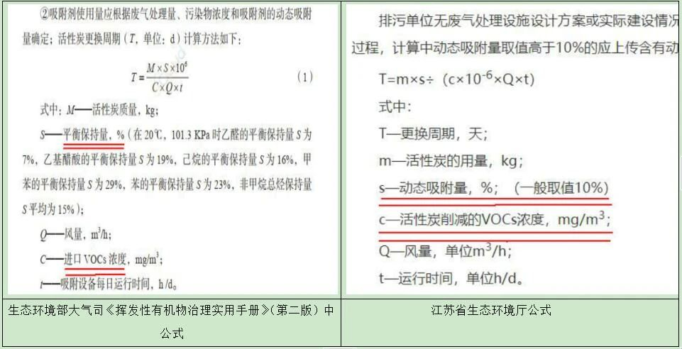 活性炭更換周期公式為啥用VOCs進口濃度？為啥用削減濃度不合適？內(nèi)在的邏輯和原理是什么？