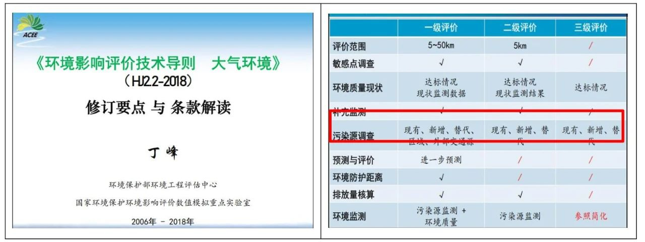 被濫用的區域污染源調查，終于要走向正軌了！！