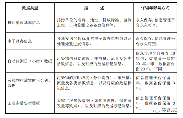未遵守監(jiān)測規(guī)范進(jìn)行監(jiān)測活動，偽造監(jiān)測數(shù)據(jù)，被責(zé)令停業(yè)整頓并罰款！