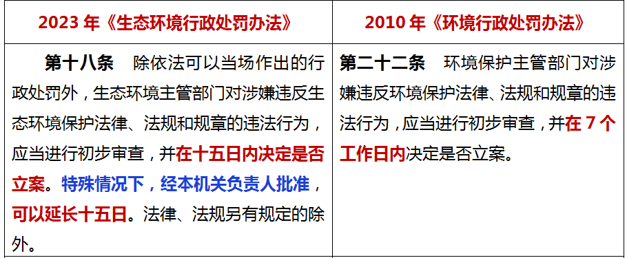 7月1日起施行！新《生態環境行政處罰辦法》16個重點！