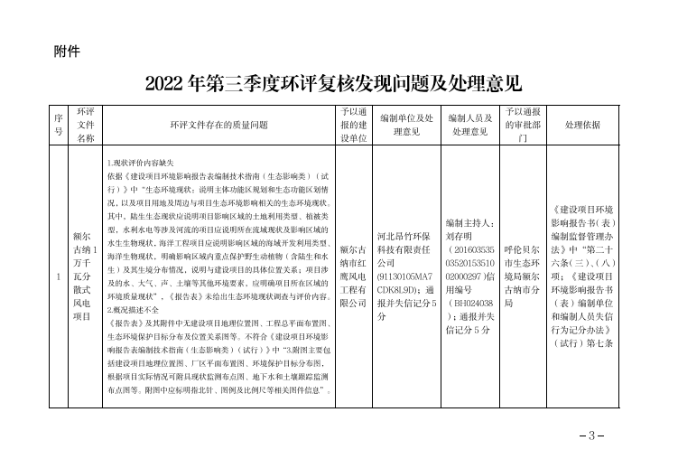 環評文件復核發現問題，對審批單位、建設單位、編制單位和編制人員全部通報