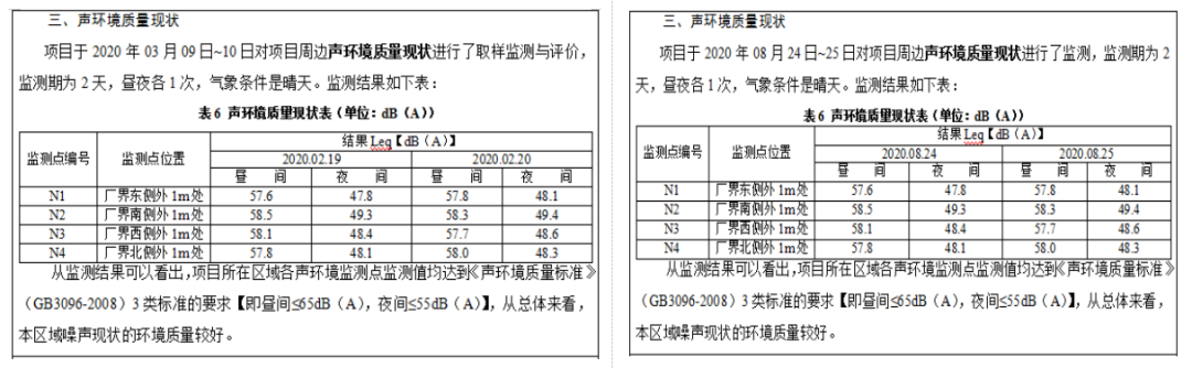 監測報告虛假簽字、偽造數據案件！關于監測弄虛作假的處罰匯總