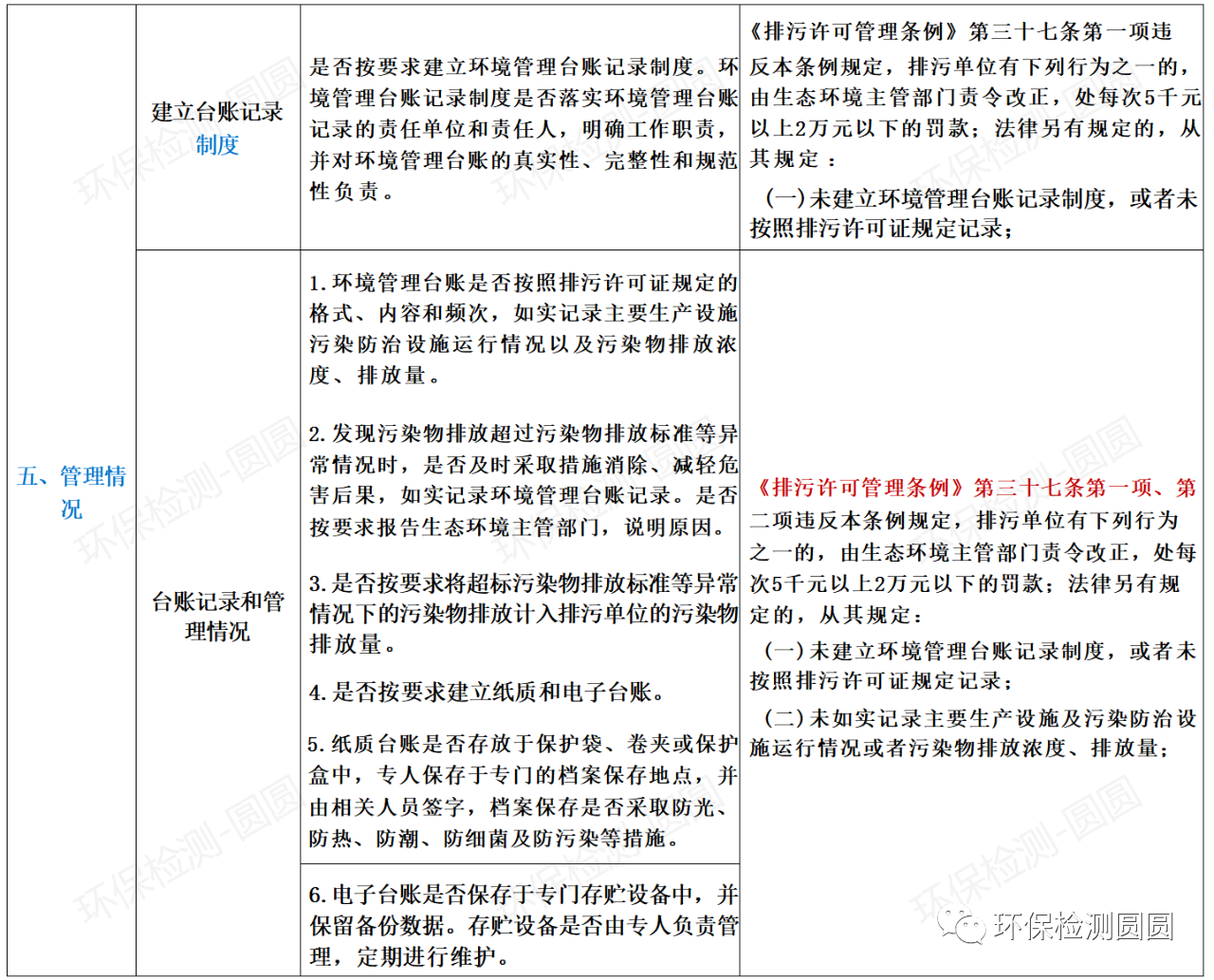 第三輪環保督查來襲，24項違法清單和63個檢查要點，請照單查收！