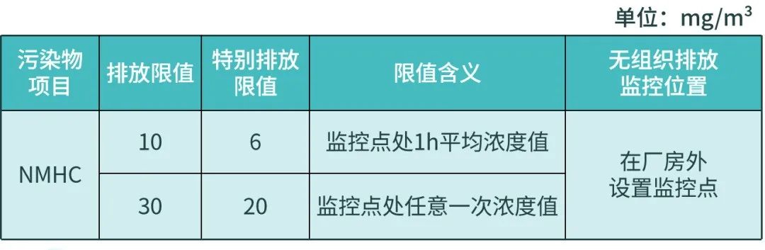 【環保科普】VOCs無組織排放應執行什么標準？